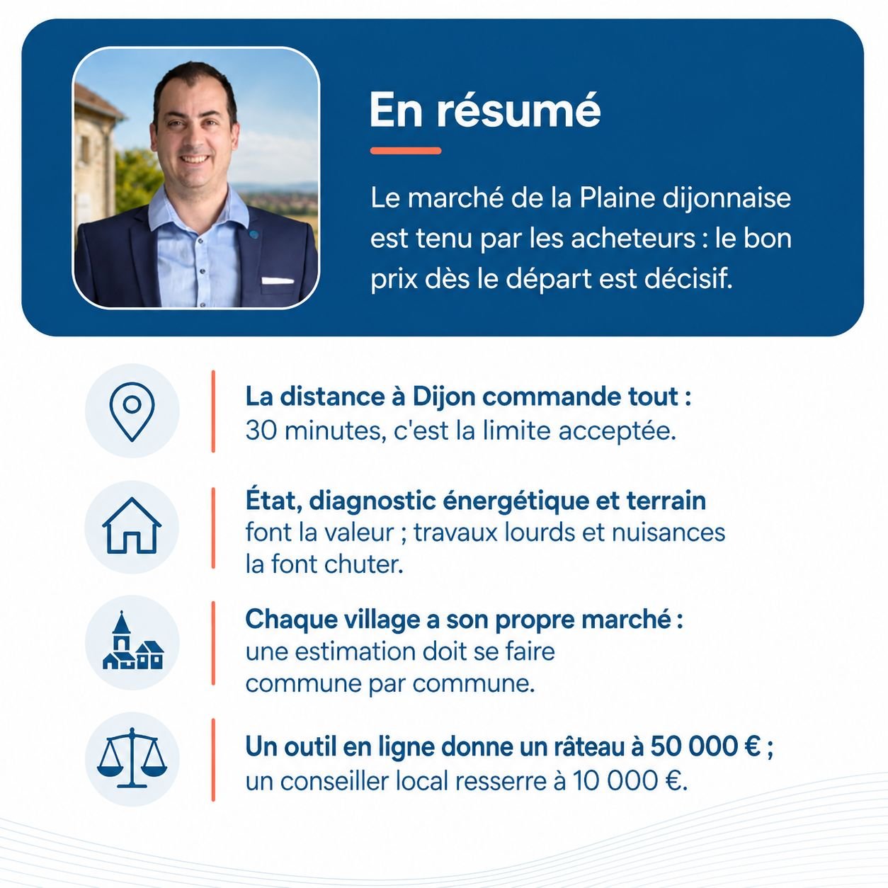 Infographie : estimation d'une maison à Izeure et dans la Plaine dijonnaise