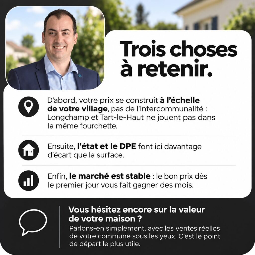 Infographie : les étapes pour vendre sa maison dans la Plaine Dijonnaise